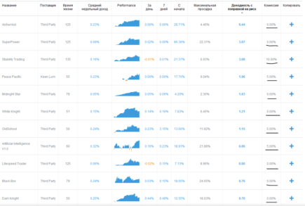 Доверительное управление от FxPro. Инструкция к SuperTrader