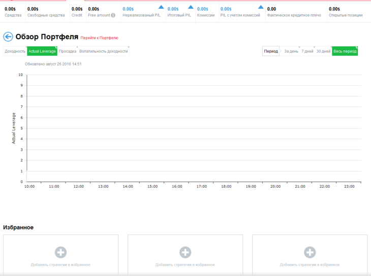 Обзор портфеля инвестора в Super Trader