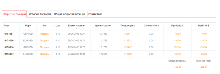 Статистика доверительного управляющего
