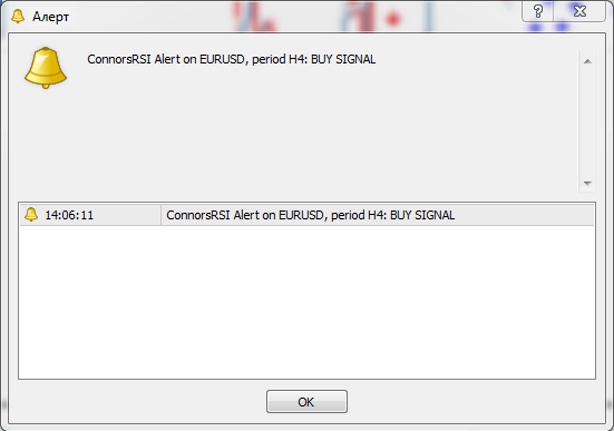 Стрелочный форекс индикатор Connors RSI Alerts