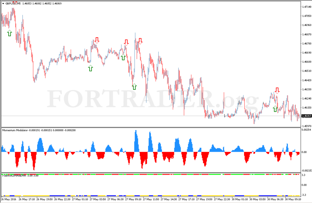 Торговая стратегия для бинарных опционов Binary Comodo