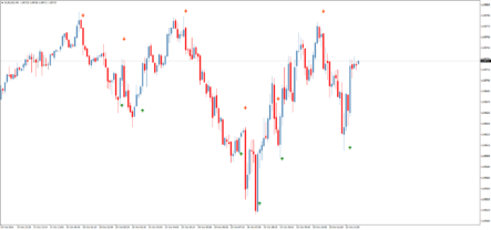 Стрелочный индикатор Binary Indicator