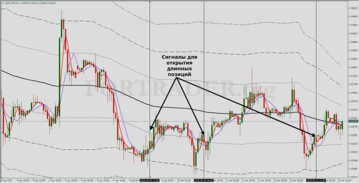 Канальная торговая стратегия Bollinger Band Squeeze Reversal System