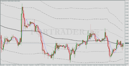 Канальная торговая стратегия Bollinger Band Squeeze Reversal System