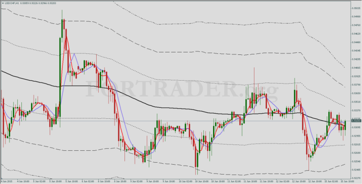 Канальная торговая стратегия Bollinger Band Squeeze Reversal System