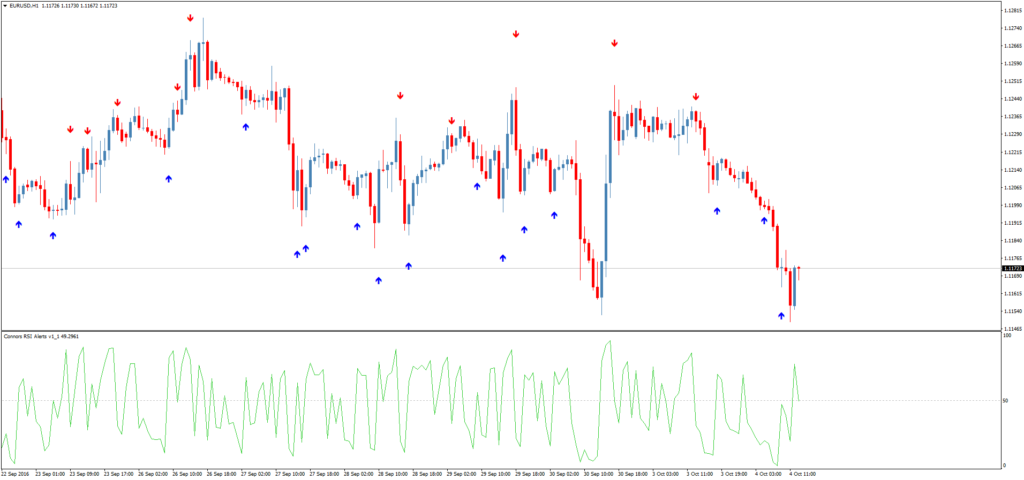 Стрелочный форекс индикатор Connors RSI Alerts