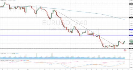 В паре EUR/USD настало время для коррекции вверх