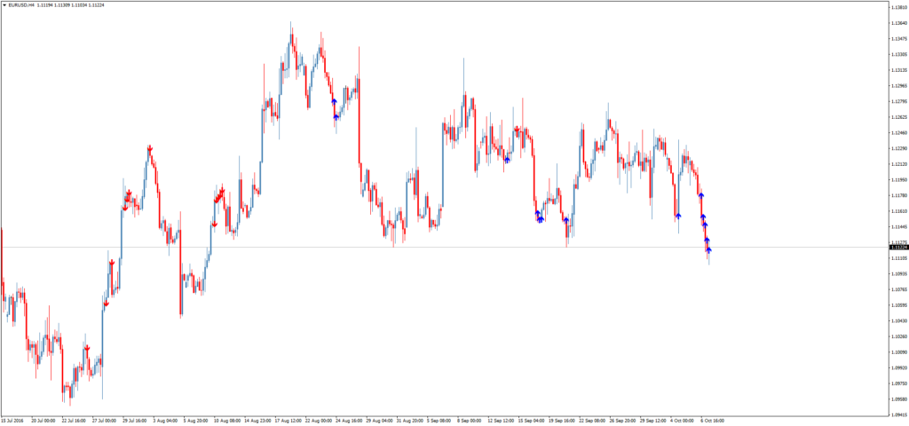Стрелочный форекс индикатор RSI Slowdown