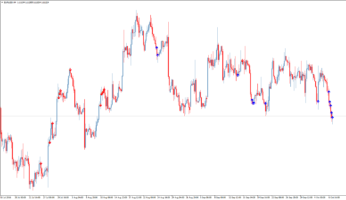 Стрелочный форекс индикатор RSI Slowdown