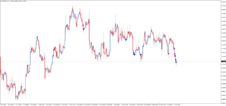 Стрелочный форекс индикатор RSI Slowdown