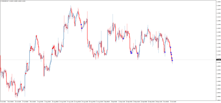 Стрелочный форекс индикатор RSI Slowdown