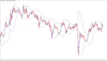 Стрелочный форекс индикатор RSI vs BB