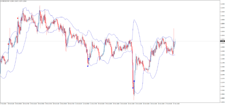 Стрелочный форекс индикатор RSI vs BB: сигнальная компиляция полос Боллинджера и RSI