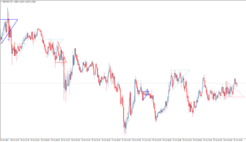 Форекс индикатор Splash and Shelf