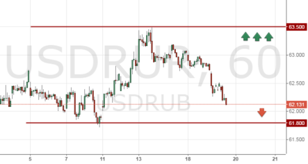 Курс рубля сформируют нефтедобытчики и США
