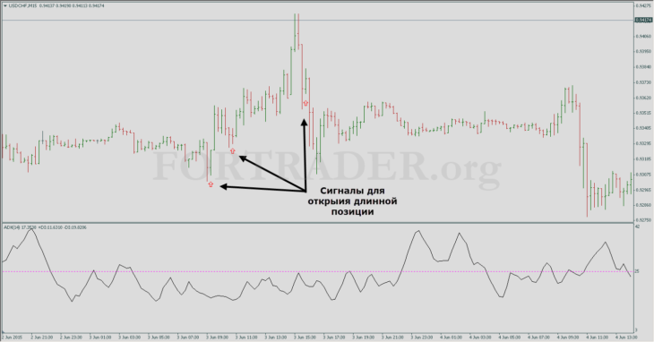 Торговая стратегия Without Volatility Trading System
