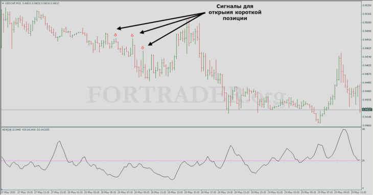 Торговая стратегия Without Volatility Trading System