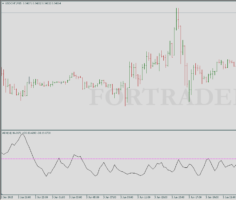Торговая стратегия Without Volatility Trading System