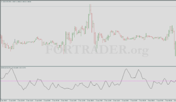 Торговая стратегия Without Volatility Trading System