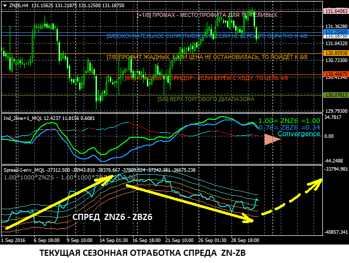 сперд ZN-ZB