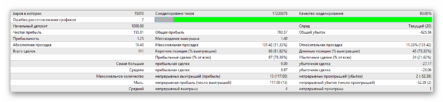 Советник Three Indicator — 4 варианта Мартингейла на выбор