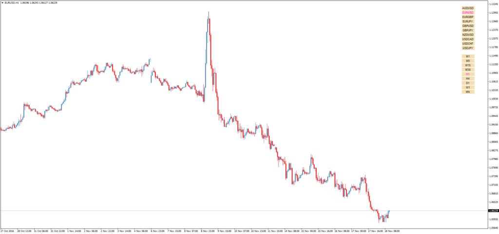 Форекс индикатор Buttons