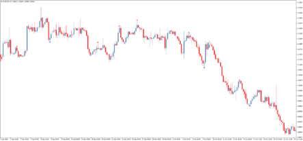 Форекс индикатор FreeNumFractals: фракталы любой размерности
