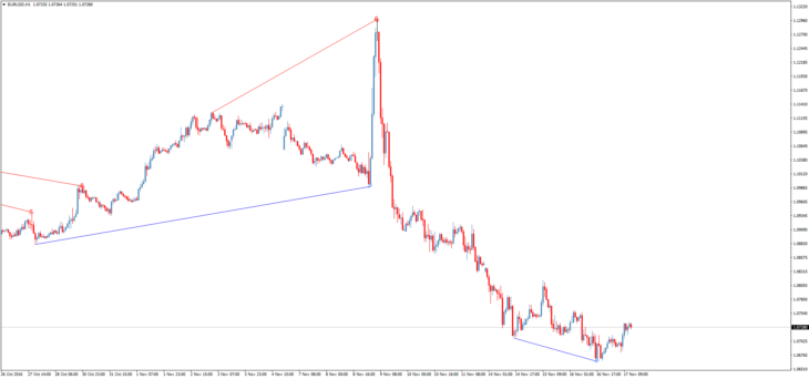Форекс индикатор MTF Divergences search for AO and MACD