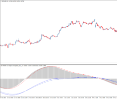 Форекс индикатор Pan PrizMA Convergence Divergence