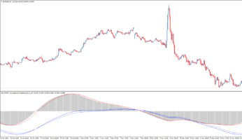 Форекс индикатор Pan PrizMA Convergence Divergence