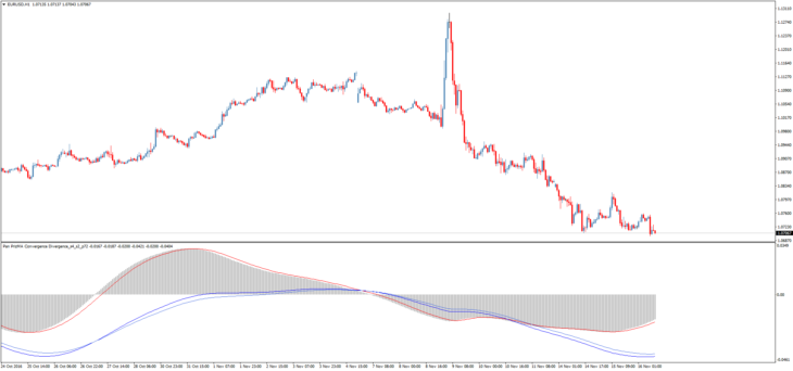 Форекс индикатор Pan PrizMA Convergence Divergence