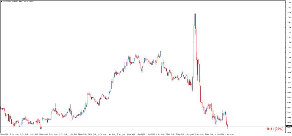 Информационный форекс индикатор TimeToNextCandle