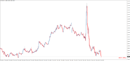 Информационный форекс индикатор TimeToNextCandle: таймер до окончания свечи