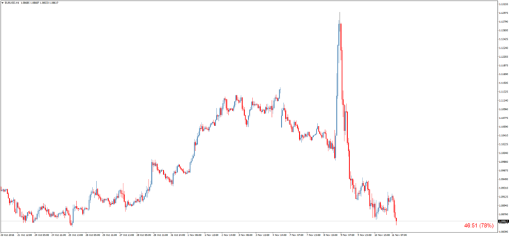 Информационный форекс индикатор TimeToNextCandle