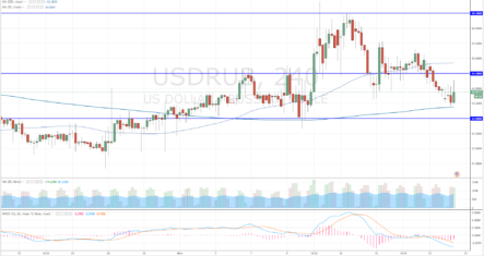Нефть и рубль. Оптимизм рынка поддерживает цены