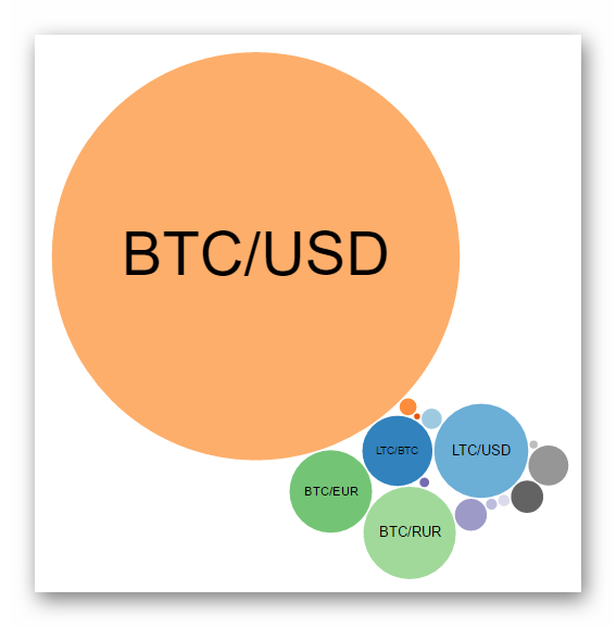 Illustration: Cryptocurrency Arbitrage – Still a Profitable Trading Strategy