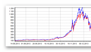 Cryptocurrency Arbitrage – Still a Profitable Trading Strategy