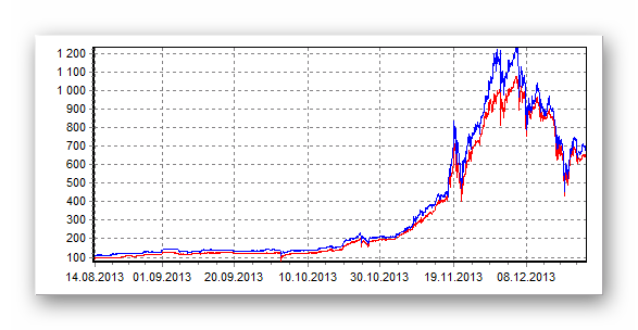Illustration: Cryptocurrency Arbitrage – Still a Profitable Trading Strategy