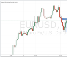 Курс евро к доллару сегодня онлайн