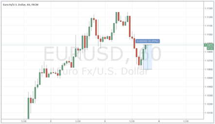 Экономическая активность в непроизводственной сфере США замедлилась в октябре