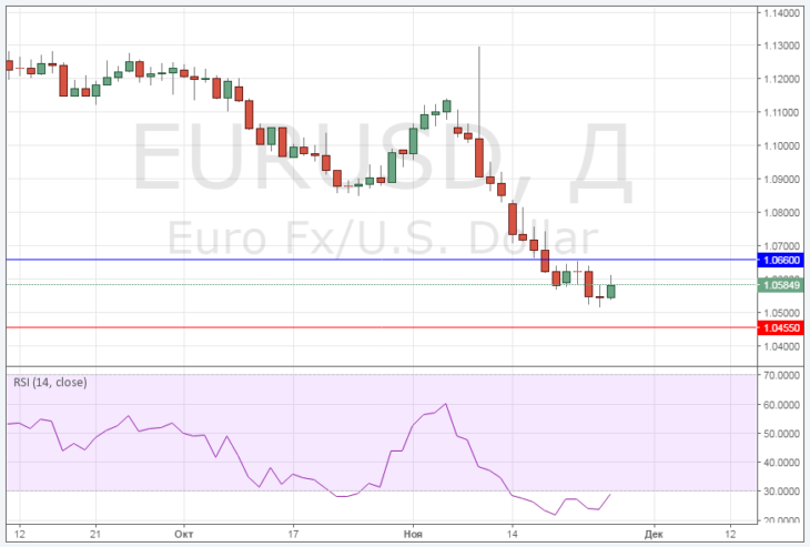 Курс евро к доллару сегодня онлайн