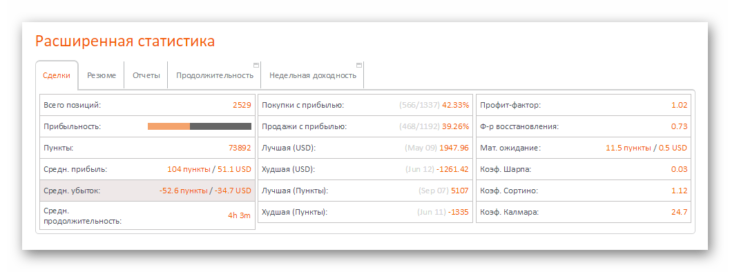 Расширенная статистика ПАММ счета