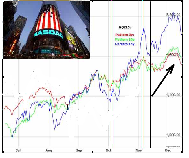 Мини-NASDAQ (NQZ6) в ноябре