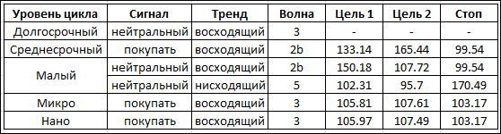 Торговые сигналы по иене на ноябрь