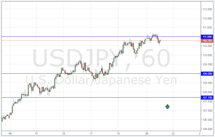 График и динамика курса USDJPY онлайн