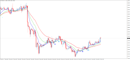 Стрелочный индикатор 3 MA Cross with alert mtf