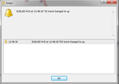 Форекс индикатор TDI smoothed alerts: сглаженная модификация Traders Dynamic Index