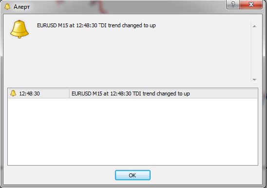 Форекс индикатор TDI smoothed alerts