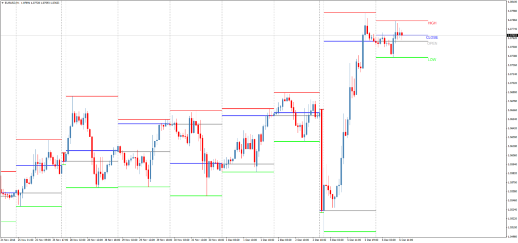 Форекс индикатор уровней BTF Source
