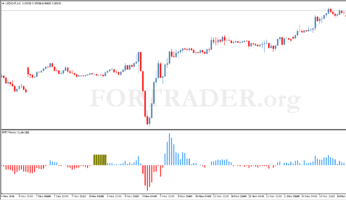 Market Cycle Trend Trading Strategy: Pin Bar Entry Setup